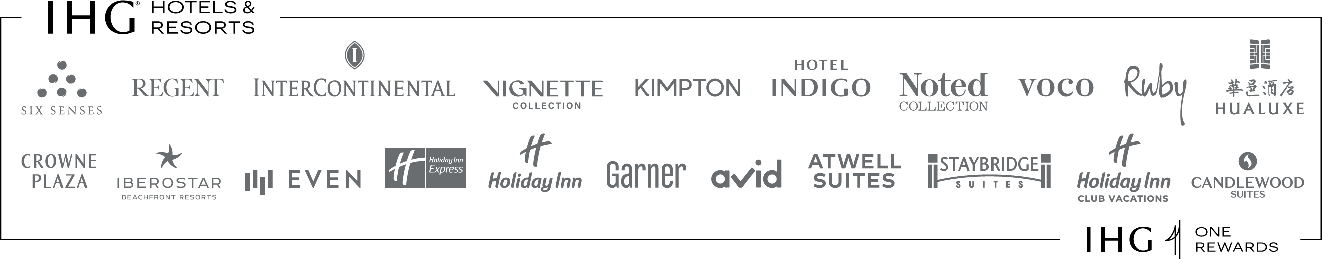 IHG brands